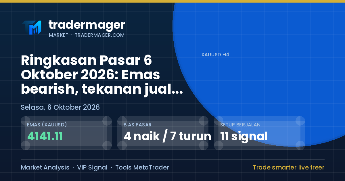 Ringkasan Pasar 6 Oktober 2026: Emas bearish, tekanan jual mendominasi