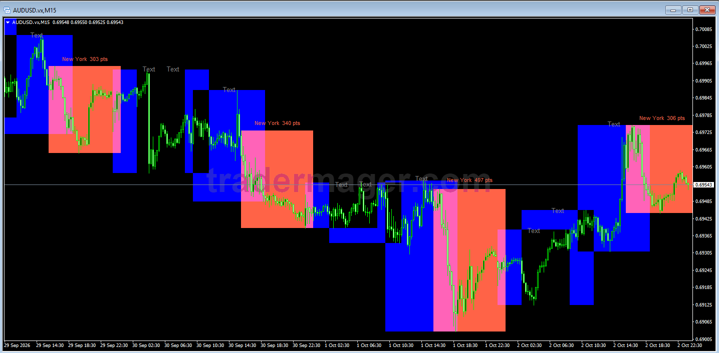 Tampilan Market Session Zones MT4 di MetaTrader, gambar 1