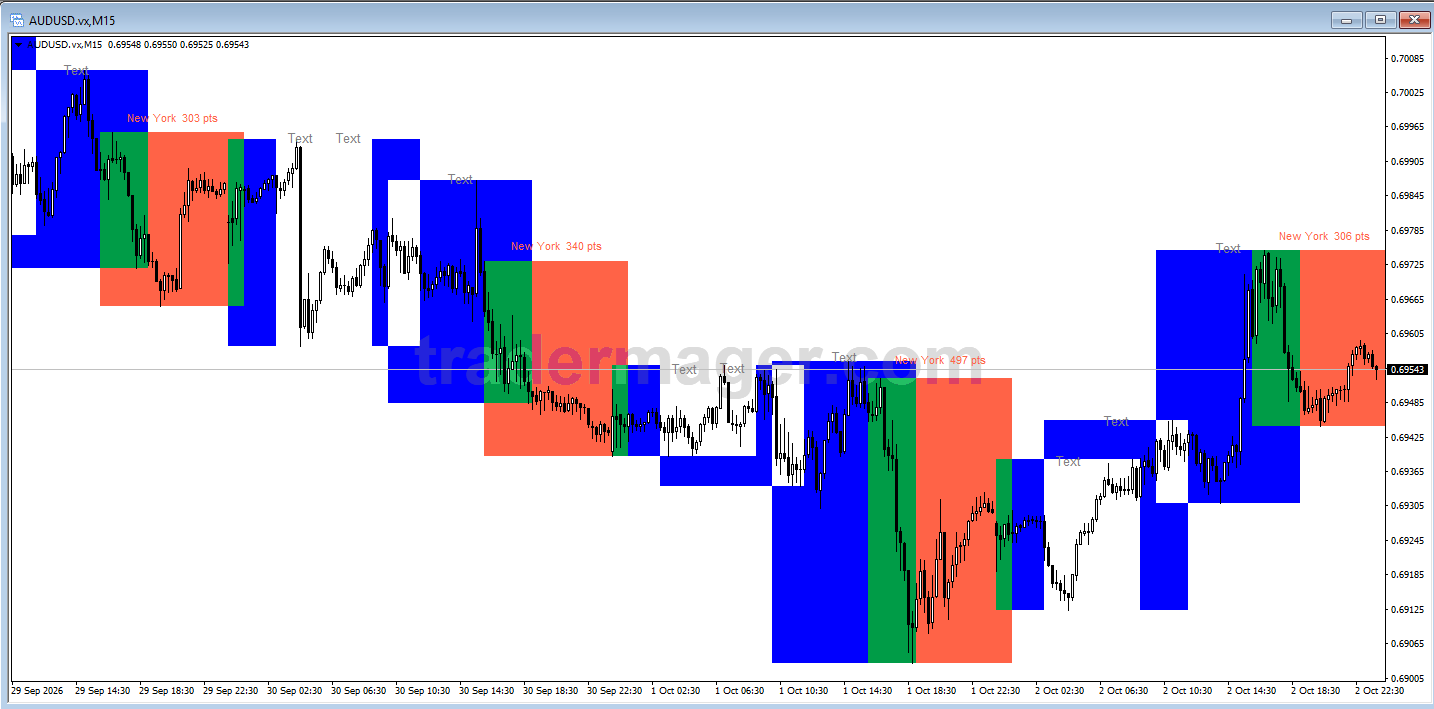 Tampilan Market Session Zones MT4 di MetaTrader, gambar 2